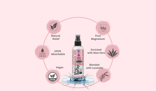 Magnesium Oil Spray Banner